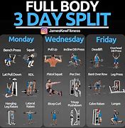 Image result for 3 Day Full Body Workout