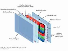 Image result for Plasma Screen Notes