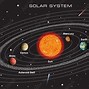 Image result for Stars Comets and Asteroids