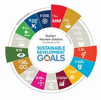 Image result for Sustainable Community Development