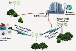 Image result for WiMAX