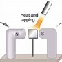 Image result for Magnetic Materials in Electronic Devices