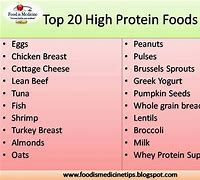 Image result for Examples of High Protein Foods