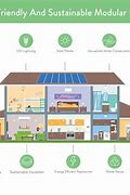 Image result for Sustainable Building Concept Ideas
