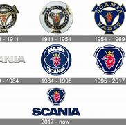 Image result for Scania Logo