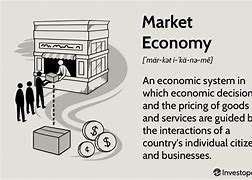 Image result for Market Mechanism