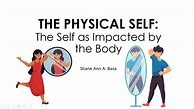 Image result for Terms in Physical Self