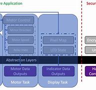 Image result for Embedded Software Architecture Diagram
