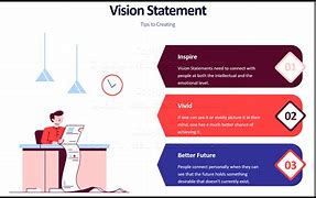 Image result for Continuous Improvement Vision Statement