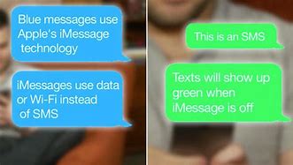 Image result for How Does iMessage Work