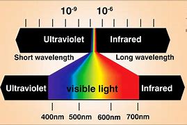Image result for Light Frequency Table