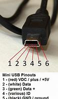 Image result for Nexus 10 Mini USB