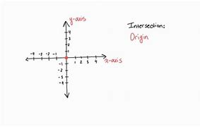 Image result for Vertical Axis