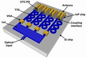 Image result for microwave photonic