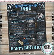 Image result for 1996 Birthday