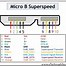 Image result for Micro USB Female Port