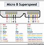 Image result for USB Micro B SuperSpeed Pinout