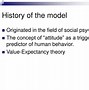 Image result for Planned Behavior Theory
