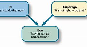 Image result for Ego Person