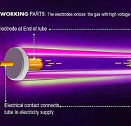 Image result for How Does an LED Filament Lamp Work