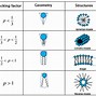 Image result for Cation Examples