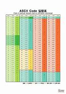 Image result for ASCII Code Table