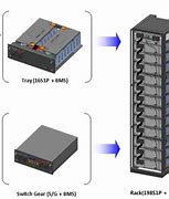 Image result for Storage Cell Architecture
