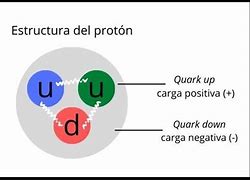 Image result for Proton Components