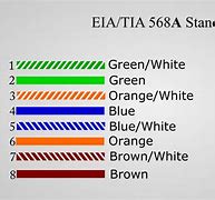 Image result for Cat5 Cable Colors