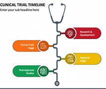 Image result for Clinical Trial Timeline