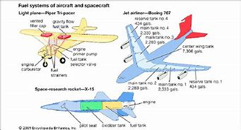 Image result for Light Aircraft Parts