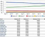 Image result for Windows Market Share Graph