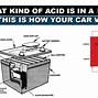 Image result for What Does Car Battery Acid On Fingers Look Like