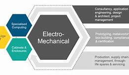 Image result for Electro Mechanical Services