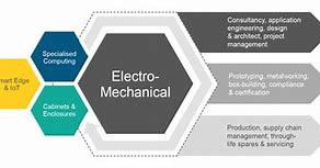 Image result for Electro Mechanical Support System