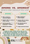 Image result for Difference Between Among and Amongst