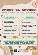 Image result for Difference Between Among and Amongst