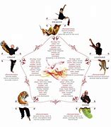 Image result for List of Martial Arts Styles Systema