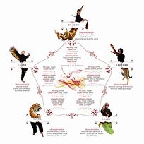 Image result for Martial Arts Techniques List