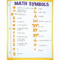 Image result for Math Poster