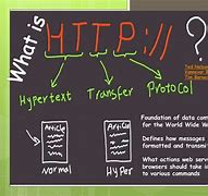Image result for What Do You Mean Hypertext Transfer Protocol