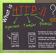 Image result for Hypertext Transfer Protocol