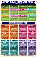 Image result for Personality Type