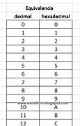 Image result for Números Hexadecimales