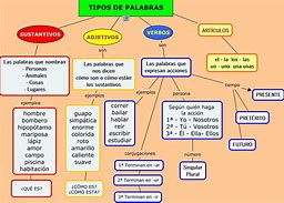 Image result for Concepto Palabra