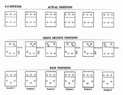 Image result for 6 2 Volleyball Rotation Printable