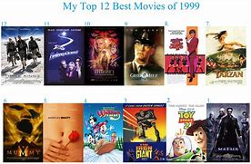 Image result for Best Movies of 1999