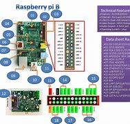 Image result for Raspberry Pi Data Sheet