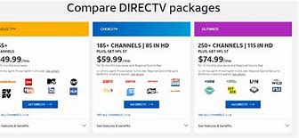 Image result for Direct TV Package Choices