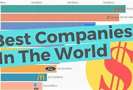 Image result for Top Global Companies